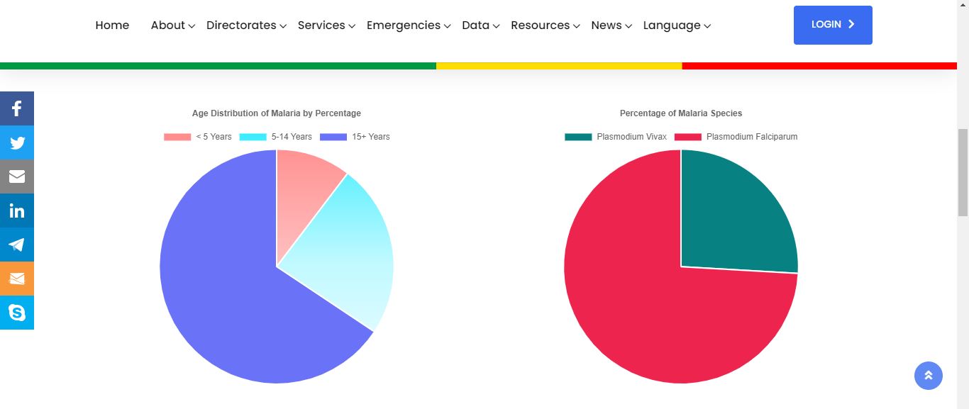 Amhara Public Health Institute Website and webportal