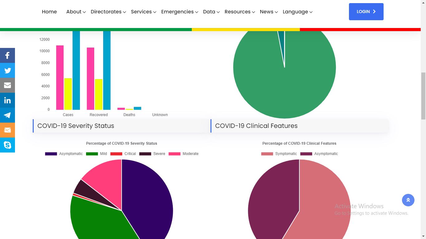 Amhara Public Health Institute Website and webportal